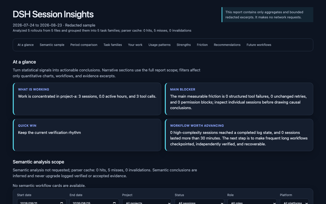 Deterministic retrospective dashboard overview (synthetic data)